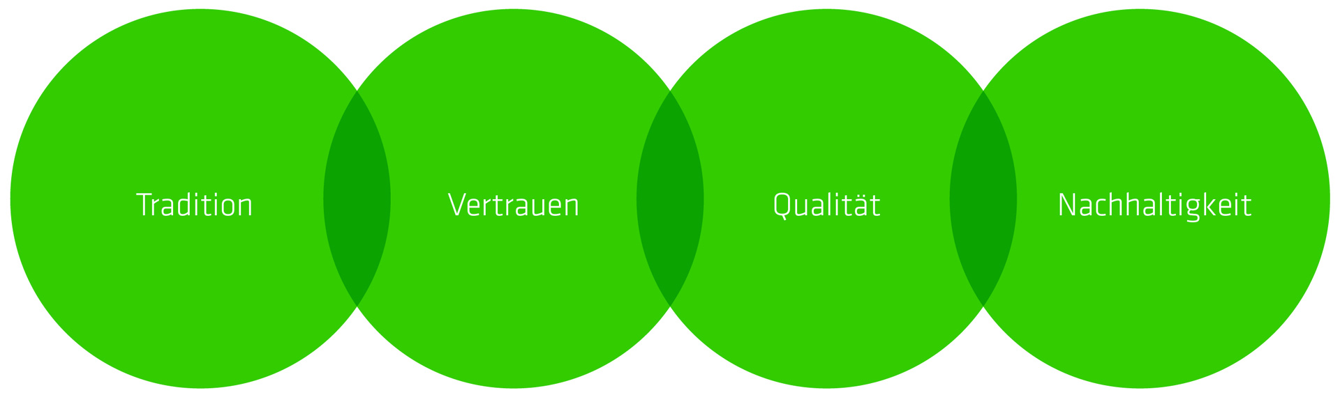 Studio Pona für die EUR Palette